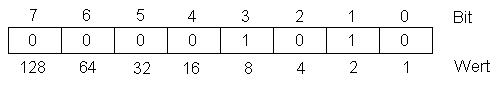 Version Funktionsdekoder